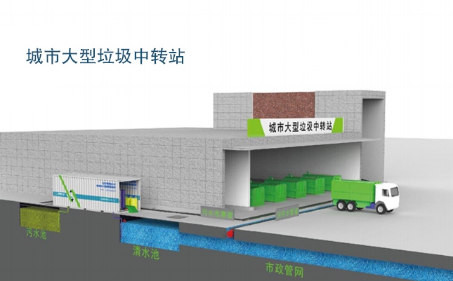 EIMT91视频免费播放渗滤液处理工艺流程
